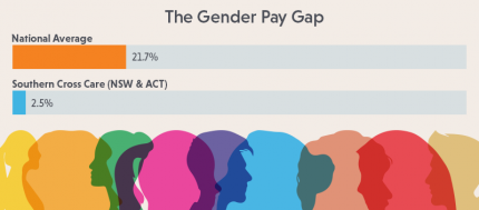 Gender Pay Gap